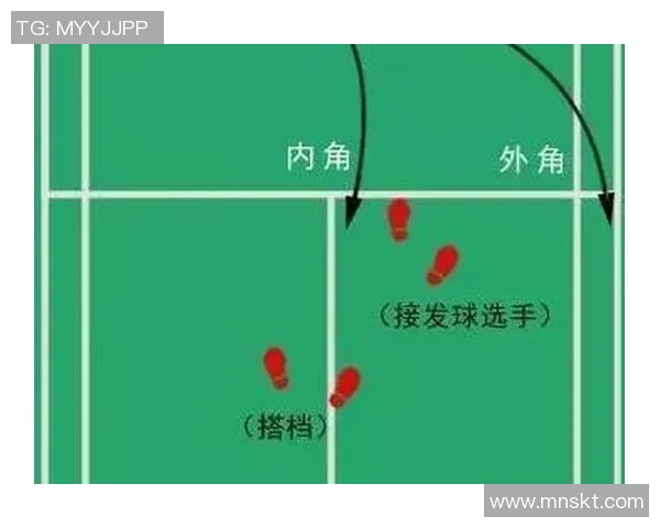 羽毛球双打中场沟通模式对临场表现的影响及其作用机制分析