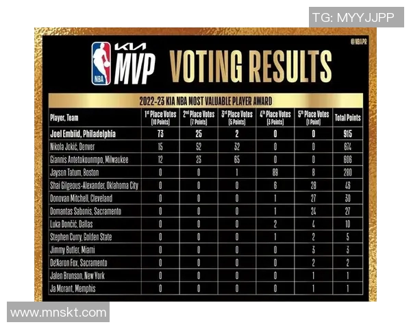 NBA关键球员表现与赛季MVP预测 NBA关键球员表现与赛季MVP预测