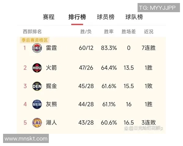 球队排名变化解析