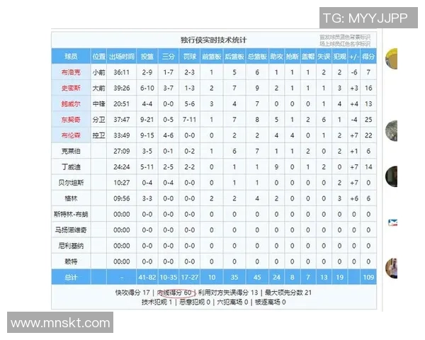 NBA今日赛程时间表