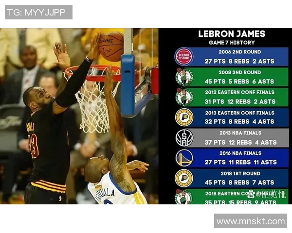 NBA三分王数据回顾